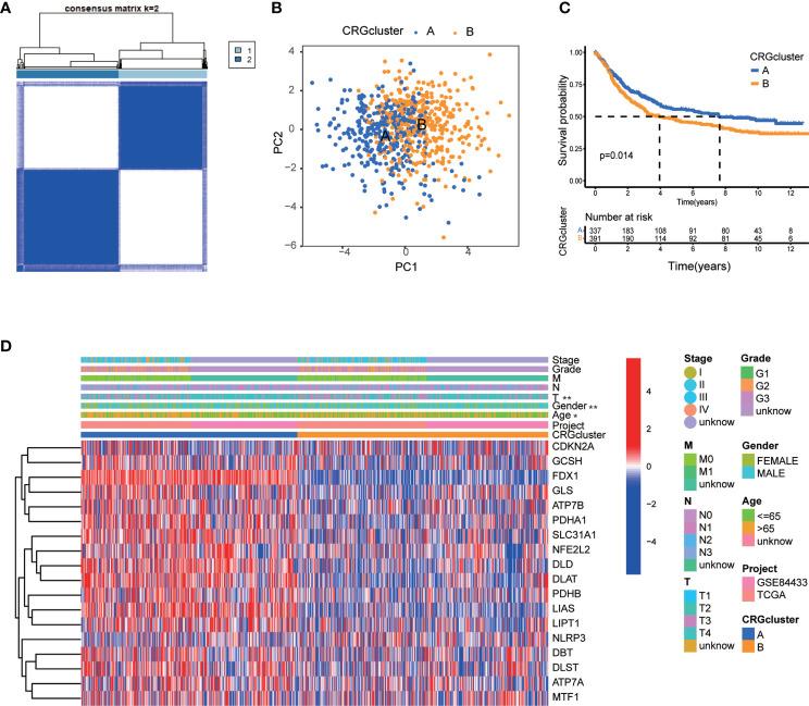https://cdn.ncbi.nlm.nih.gov/pmc/blobs/eb18/9719959/eb83f4ad04b9/fimmu-13-1056932-g003.jpg