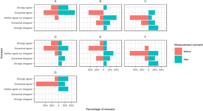 https://cdn.ncbi.nlm.nih.gov/pmc/blobs/eb1c/11058179/7203944747f4/41669_2023_469_Fig2_HTML.jpg