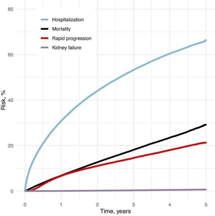 https://cdn.ncbi.nlm.nih.gov/pmc/blobs/eb1e/11210987/c2ee8e308ac5/gfad271fig1.jpg