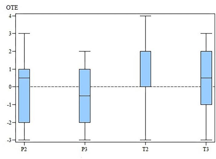 https://cdn.ncbi.nlm.nih.gov/pmc/blobs/eb1e/7691575/595db257525b/fvets-07-500278-g0004.jpg
