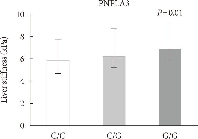 https://cdn.ncbi.nlm.nih.gov/pmc/blobs/eb1f/6834828/29537b08f09d/dmj-43-700-g001.jpg