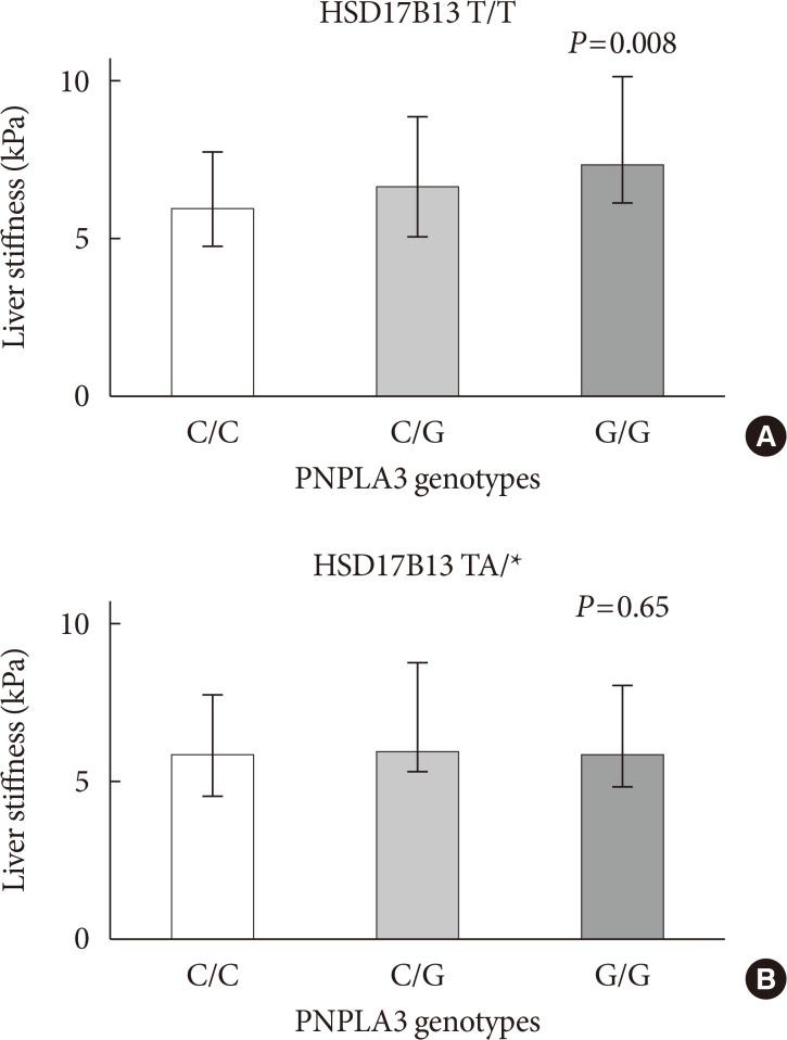 https://cdn.ncbi.nlm.nih.gov/pmc/blobs/eb1f/6834828/7d095d3eadfd/dmj-43-700-g002.jpg