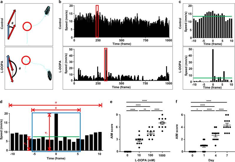https://cdn.ncbi.nlm.nih.gov/pmc/blobs/eb1f/9411113/905fc89d5458/42003_2022_3830_Fig2_HTML.jpg