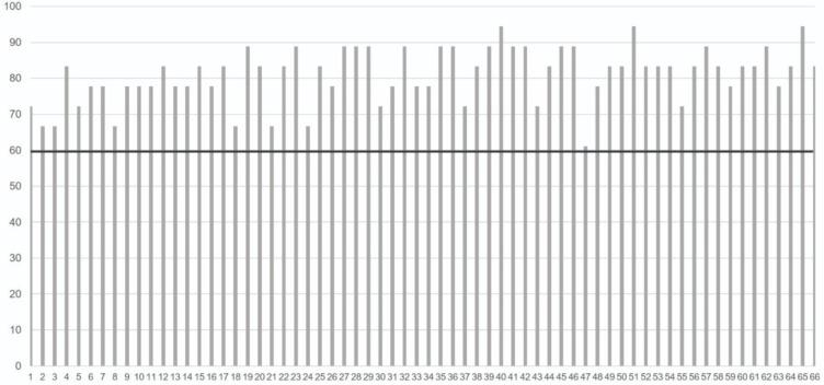 https://cdn.ncbi.nlm.nih.gov/pmc/blobs/eb23/8859540/fc890795fea6/CIA-17-151-g0002.jpg