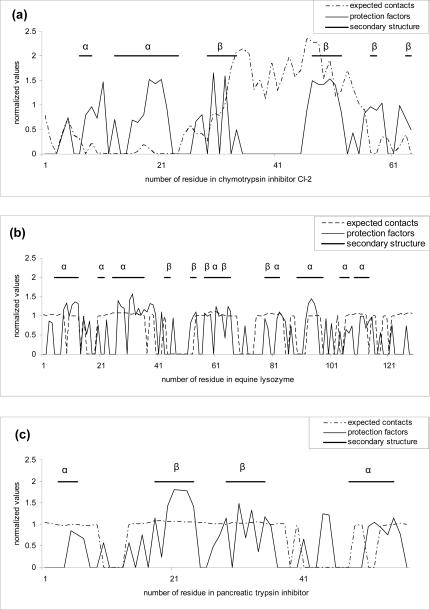 https://cdn.ncbi.nlm.nih.gov/pmc/blobs/eb24/2570557/4d6a57b14e67/TOBIOCJ-2-77_F1.jpg