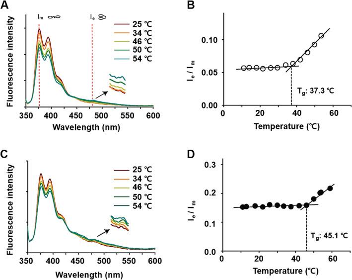 https://cdn.ncbi.nlm.nih.gov/pmc/blobs/eb25/8900364/4c9096b274af/40824_2022_255_Fig4_HTML.jpg