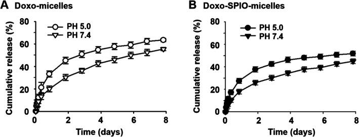 https://cdn.ncbi.nlm.nih.gov/pmc/blobs/eb25/8900364/907cd5b3a8c4/40824_2022_255_Fig5_HTML.jpg