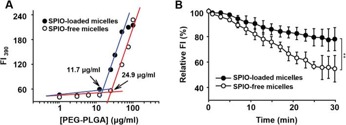 https://cdn.ncbi.nlm.nih.gov/pmc/blobs/eb25/8900364/98e6ceadf1d5/40824_2022_255_Fig2_HTML.jpg