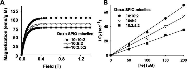 https://cdn.ncbi.nlm.nih.gov/pmc/blobs/eb25/8900364/a7fca16a842f/40824_2022_255_Fig6_HTML.jpg