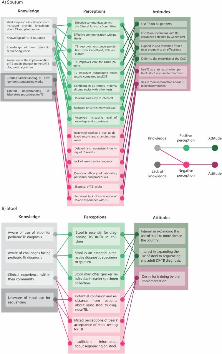 https://cdn.ncbi.nlm.nih.gov/pmc/blobs/eb26/12161584/9e0f183d9612/pgph.0004718.g003.jpg