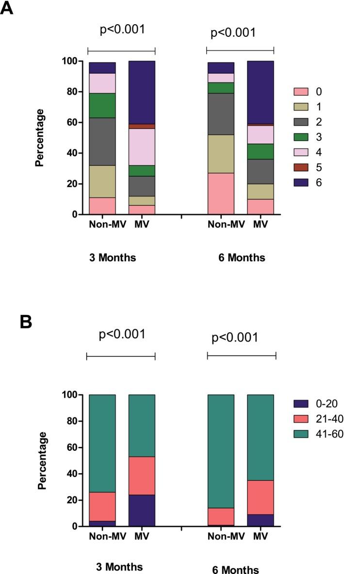 https://cdn.ncbi.nlm.nih.gov/pmc/blobs/eb26/6389747/a09230ccb19b/ACN3-6-324-g002.jpg