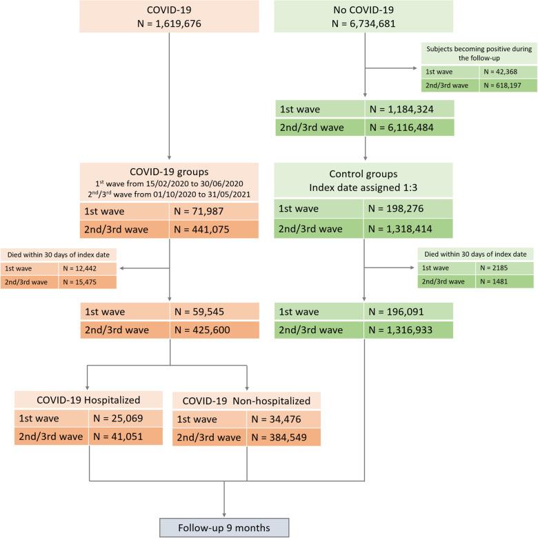 https://cdn.ncbi.nlm.nih.gov/pmc/blobs/eb27/10536134/b9d9d673de4f/fcvm-10-1244002-g001.jpg