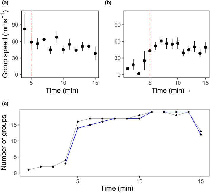 https://cdn.ncbi.nlm.nih.gov/pmc/blobs/eb27/10630046/410da1824707/ECE3-13-e10708-g006.jpg