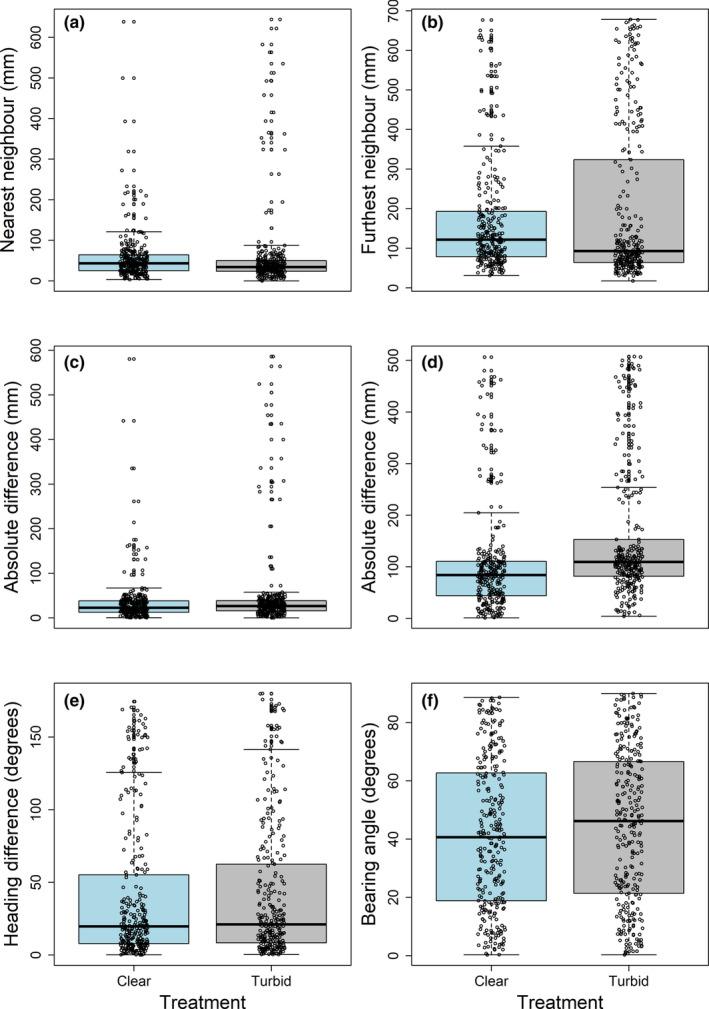 https://cdn.ncbi.nlm.nih.gov/pmc/blobs/eb27/10630046/cb817c4a6d19/ECE3-13-e10708-g004.jpg