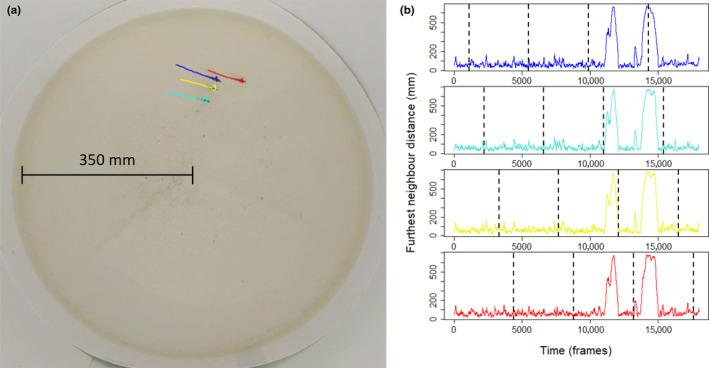 https://cdn.ncbi.nlm.nih.gov/pmc/blobs/eb27/10630046/fea5337cfad9/ECE3-13-e10708-g001.jpg