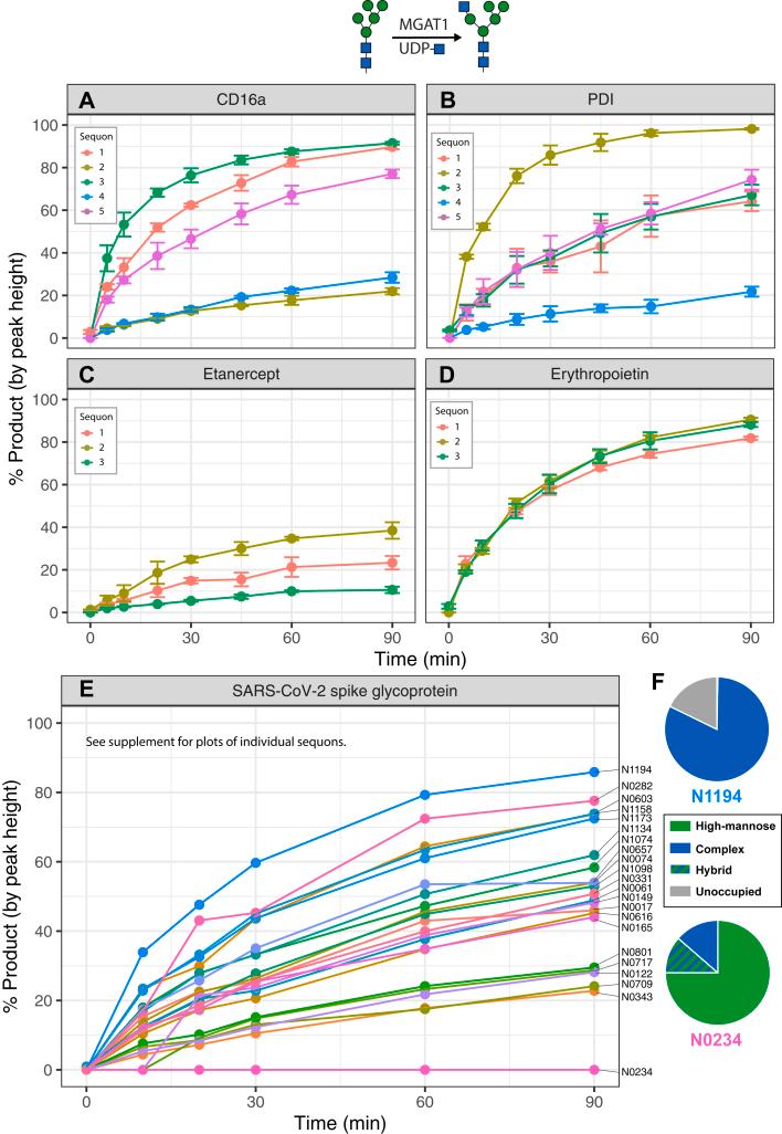 https://cdn.ncbi.nlm.nih.gov/pmc/blobs/eb28/9530959/0a0f006e8932/gr4.jpg