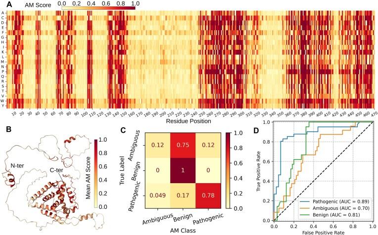 https://cdn.ncbi.nlm.nih.gov/pmc/blobs/eb29/12012785/123f43aa2494/lqaf047fig3.jpg