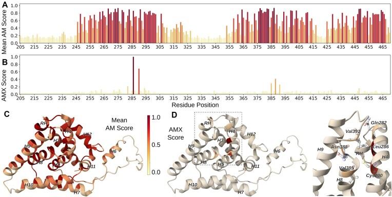 https://cdn.ncbi.nlm.nih.gov/pmc/blobs/eb29/12012785/5f8d789e9020/lqaf047fig4.jpg