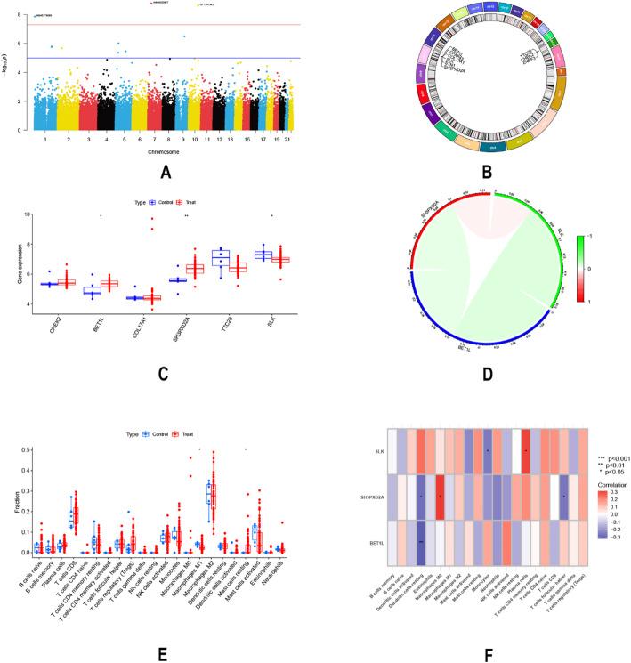 https://cdn.ncbi.nlm.nih.gov/pmc/blobs/eb2a/12317957/c5c98656df84/12672_2025_3318_Fig1_HTML.jpg