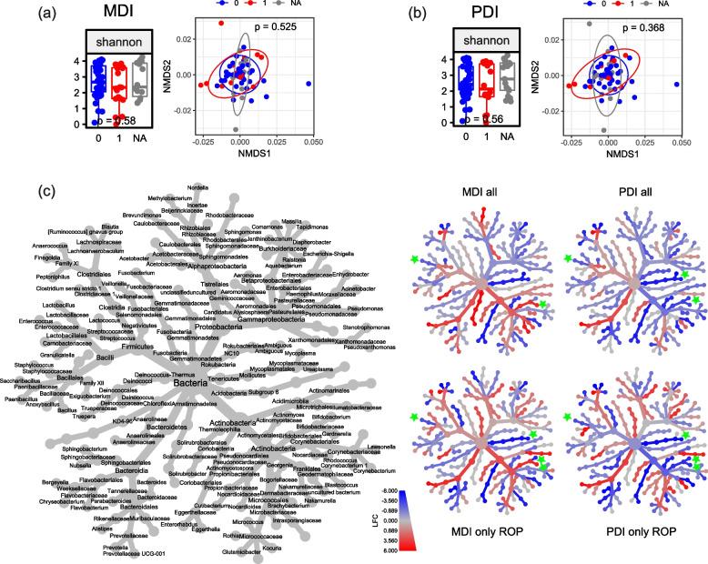 https://cdn.ncbi.nlm.nih.gov/pmc/blobs/eb2c/12275360/d24150f0577d/12916_2025_4259_Fig4_HTML.jpg