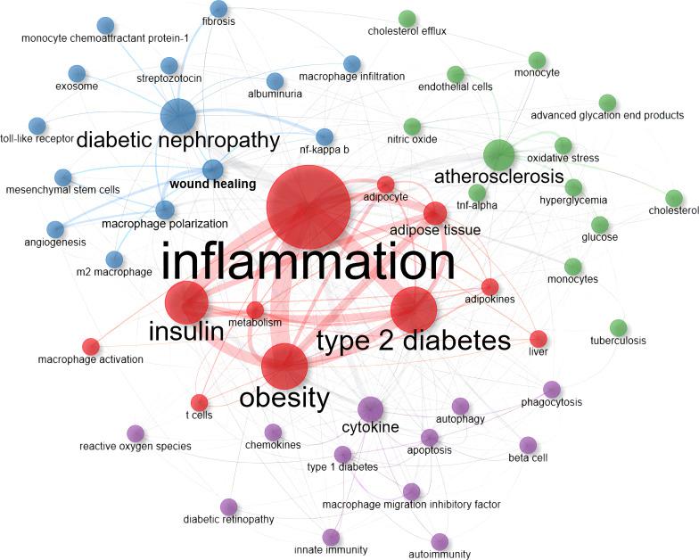 https://cdn.ncbi.nlm.nih.gov/pmc/blobs/eb2d/10410279/af9911a0ff87/fimmu-14-1194738-g009.jpg