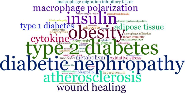 https://cdn.ncbi.nlm.nih.gov/pmc/blobs/eb2d/10410279/d3568a8667ba/fimmu-14-1194738-g008.jpg