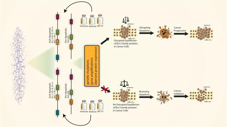 https://cdn.ncbi.nlm.nih.gov/pmc/blobs/eb2d/11145355/c32aad61bff4/gr5.jpg