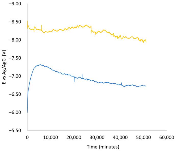 https://cdn.ncbi.nlm.nih.gov/pmc/blobs/eb2e/10972237/708c39d77be0/materials-17-01295-g007.jpg