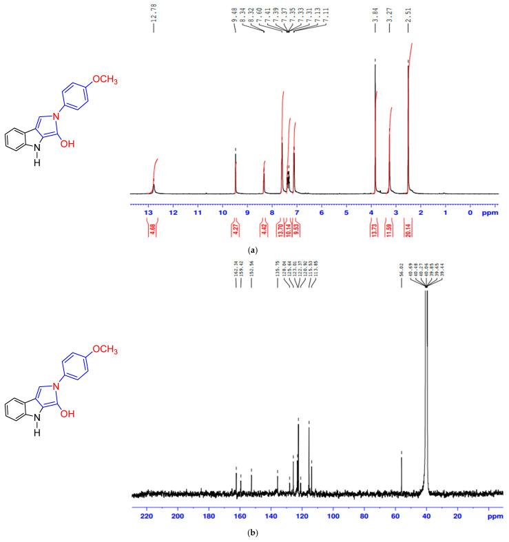 https://cdn.ncbi.nlm.nih.gov/pmc/blobs/eb2f/11944409/2bb04ffab812/molecules-30-01235-g002.jpg