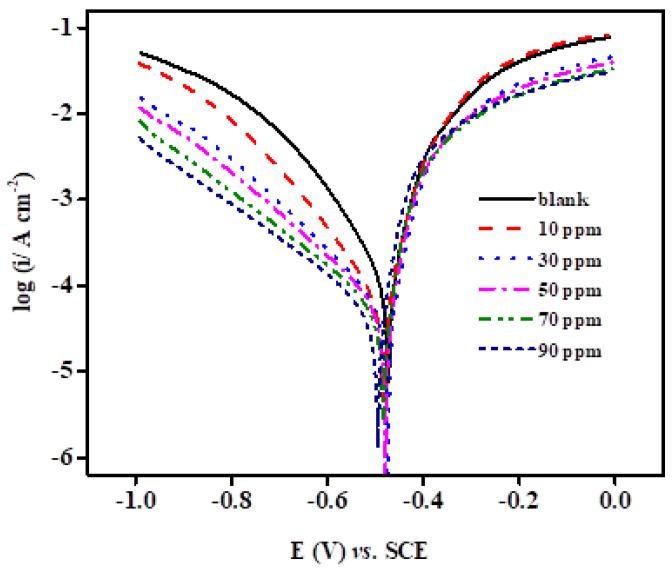 https://cdn.ncbi.nlm.nih.gov/pmc/blobs/eb2f/11944409/a40eb4fde99c/molecules-30-01235-g006.jpg