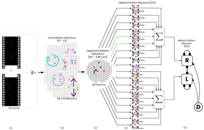 https://cdn.ncbi.nlm.nih.gov/pmc/blobs/eb31/10813264/5d32a980ead0/biomimetics-09-00027-g001.jpg