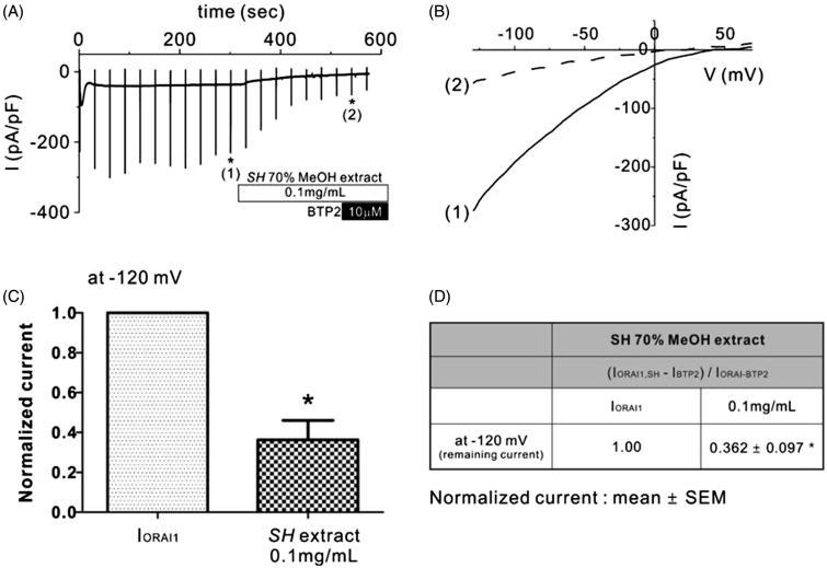 https://cdn.ncbi.nlm.nih.gov/pmc/blobs/eb32/6130684/e2c856707592/IPHB_A_1300819_F0002_B.jpg