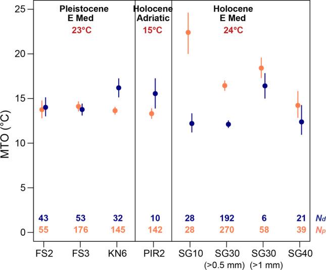 https://cdn.ncbi.nlm.nih.gov/pmc/blobs/eb32/9592634/3ad3082a59da/10641_2022_1252_Fig4_HTML.jpg