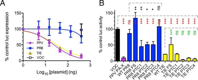 https://cdn.ncbi.nlm.nih.gov/pmc/blobs/eb33/6321911/0a074c361939/JVI.01551-18-f0002.jpg