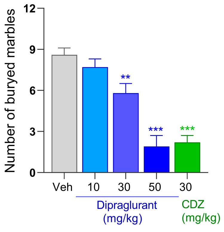 https://cdn.ncbi.nlm.nih.gov/pmc/blobs/eb34/10093229/26f842dea079/cells-12-01004-g004.jpg