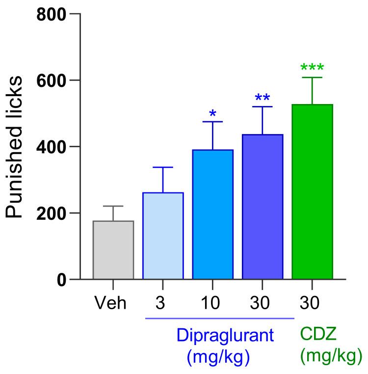 https://cdn.ncbi.nlm.nih.gov/pmc/blobs/eb34/10093229/be717efb48a9/cells-12-01004-g003.jpg