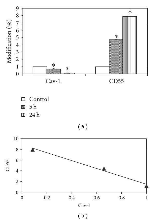 https://cdn.ncbi.nlm.nih.gov/pmc/blobs/eb37/3139192/fab3ab427f72/JL2011-695369.005.jpg