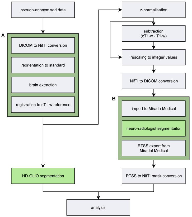 https://cdn.ncbi.nlm.nih.gov/pmc/blobs/eb39/9914320/6fc4964edebe/diagnostics-13-00363-g001.jpg