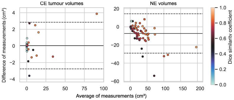 https://cdn.ncbi.nlm.nih.gov/pmc/blobs/eb39/9914320/95afc0e648d4/diagnostics-13-00363-g005.jpg