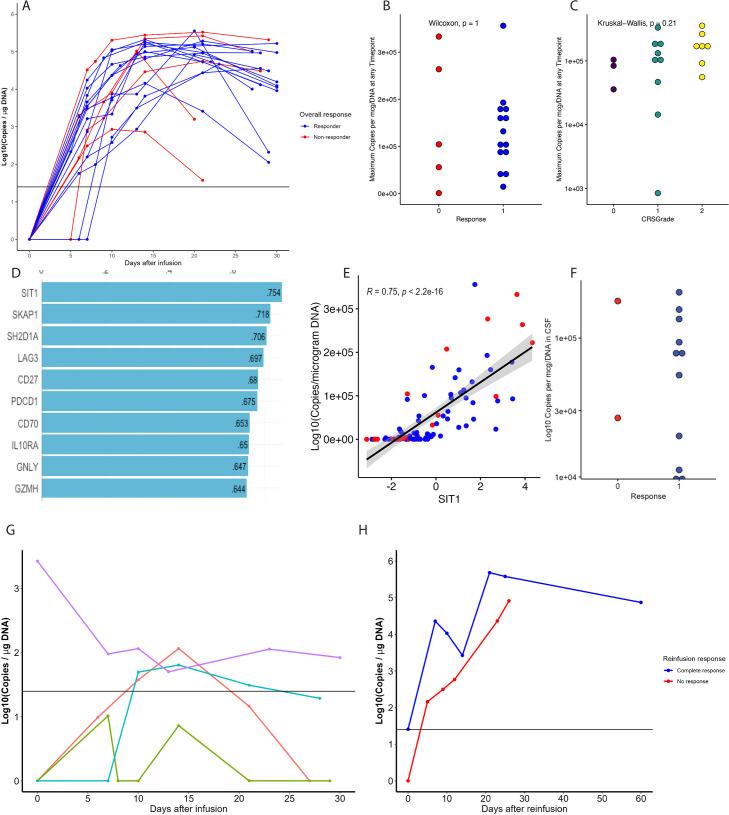 https://cdn.ncbi.nlm.nih.gov/pmc/blobs/eb3a/12007026/713025333c82/jitc-13-4-g003.jpg