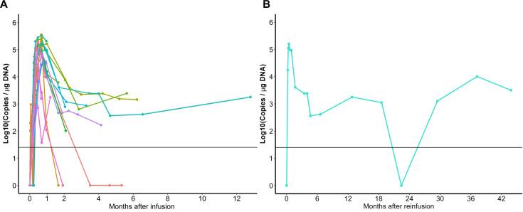 https://cdn.ncbi.nlm.nih.gov/pmc/blobs/eb3a/12007026/d9ce13326951/jitc-13-4-g004.jpg