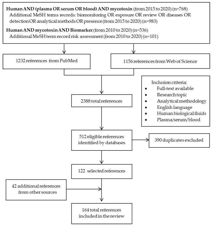 https://cdn.ncbi.nlm.nih.gov/pmc/blobs/eb3e/7150965/1389ef0996d2/toxins-12-00147-g007.jpg