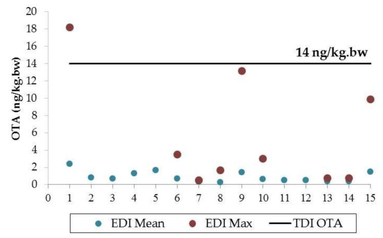 https://cdn.ncbi.nlm.nih.gov/pmc/blobs/eb3e/7150965/9d19706ffa1d/toxins-12-00147-g006.jpg