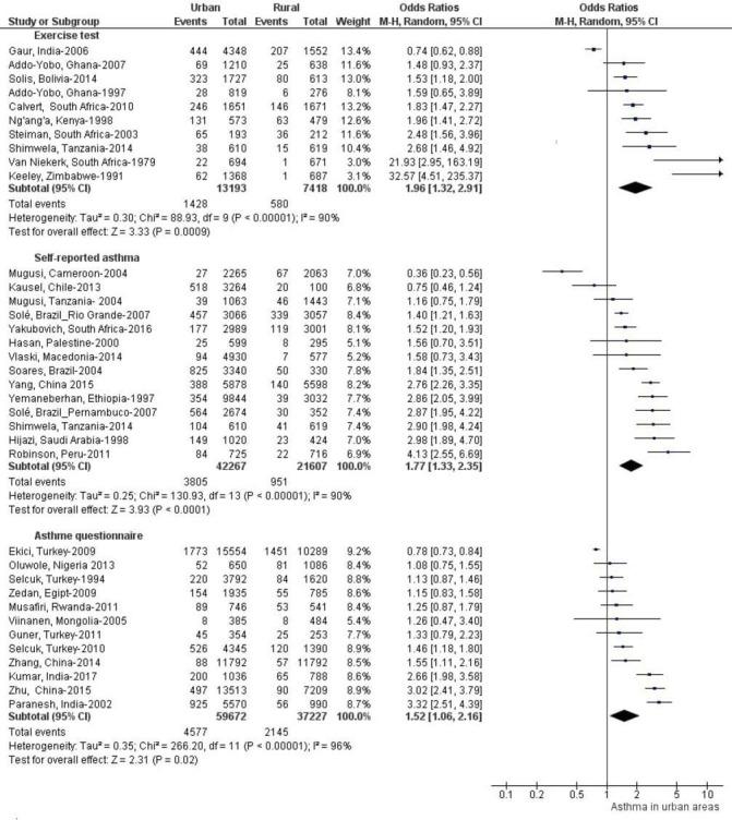 https://cdn.ncbi.nlm.nih.gov/pmc/blobs/eb3f/6860411/4aa04588d9cb/thoraxjnl-2018-211793f07.jpg