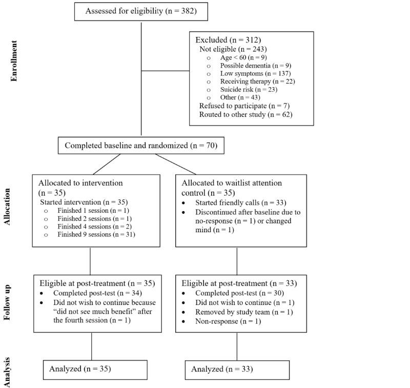 https://cdn.ncbi.nlm.nih.gov/pmc/blobs/eb42/10949125/c093bacf3411/jmir_v26i1e53001_fig1.jpg