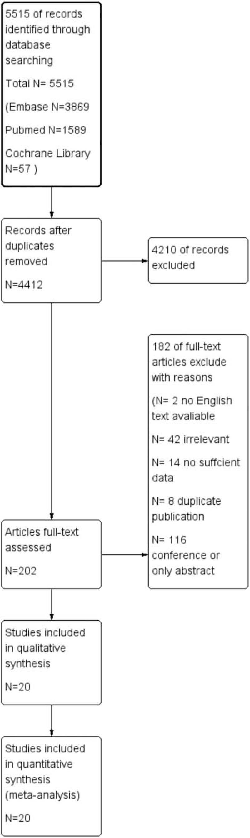 https://cdn.ncbi.nlm.nih.gov/pmc/blobs/eb42/7581165/6b416cf8d5db/medi-99-e22834-g001.jpg