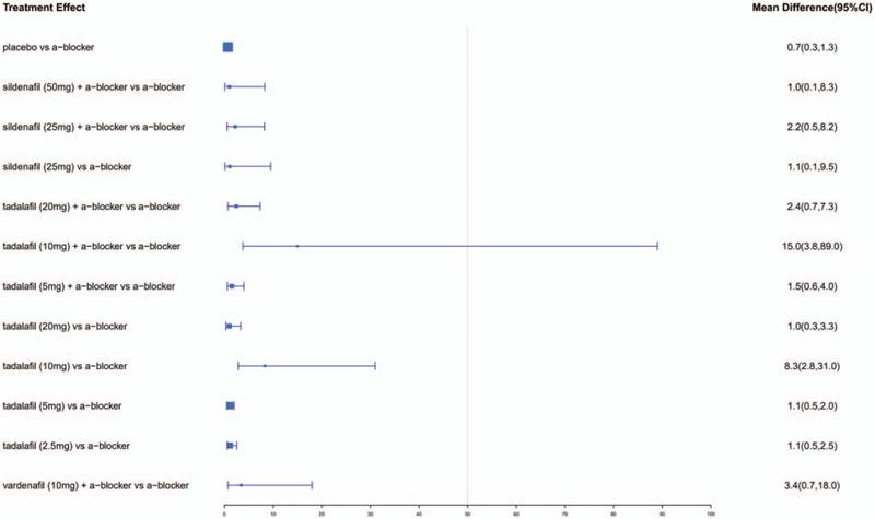 https://cdn.ncbi.nlm.nih.gov/pmc/blobs/eb42/7581165/9f950cb7c774/medi-99-e22834-g008.jpg