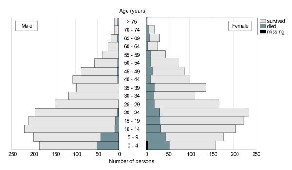 https://cdn.ncbi.nlm.nih.gov/pmc/blobs/eb43/1435747/92a89e351da2/1471-2458-6-73-1.jpg