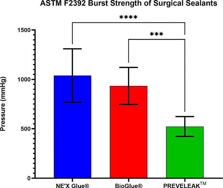 https://cdn.ncbi.nlm.nih.gov/pmc/blobs/eb43/9409600/43298fab7a08/pone.0271531.g003.jpg