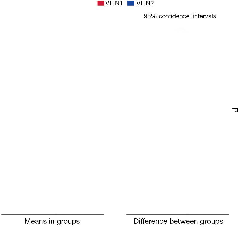 https://cdn.ncbi.nlm.nih.gov/pmc/blobs/eb44/11732627/cbaa915195a0/tp-13-12-2118-f6.jpg
